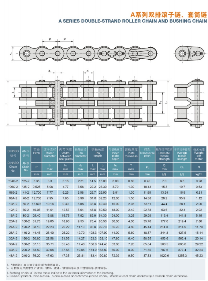 High Quality High Quality Wippermann 08a-1 Steel Roller Chain Simplex Strands 3m Long 12.7mm Pitch transmission parts