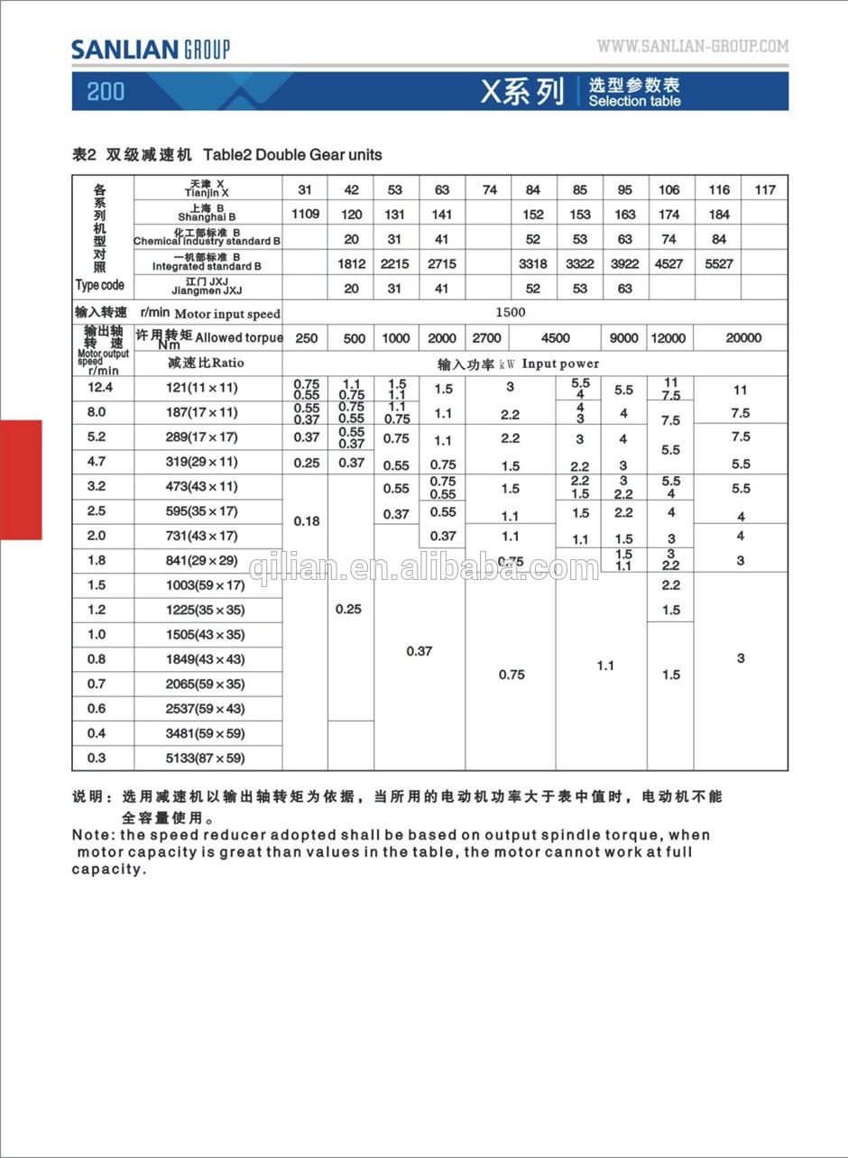 X/B series pin wheel shaft mounted transcyko shape cycloidal gearbox speed reducer power transmission