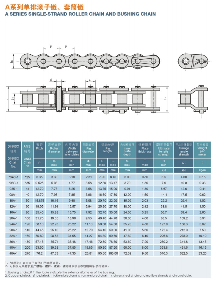 Conveyor Transmission Single row roller chain 28A-1/32A-1/36A-1 For Industry and Agriculture transmission elements