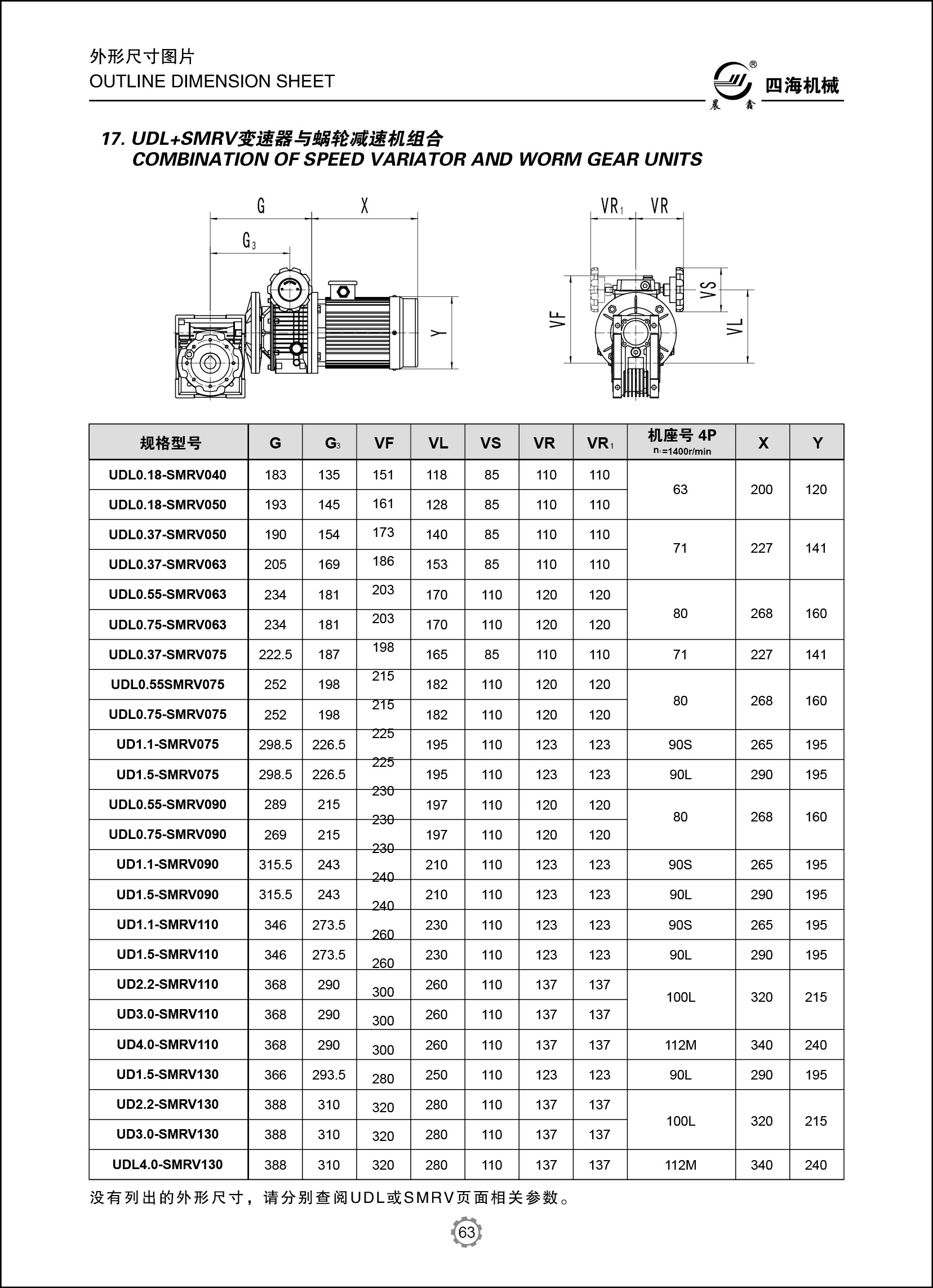 Double Shaft variable speed or speed variator gearbox