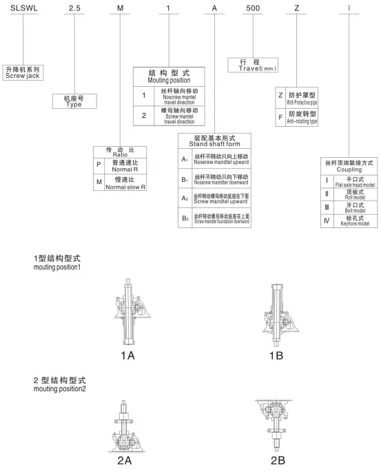 JACK TRANSMISSION SWL worm bolt lifter jack screw adjuster speed variator parallel shaft helical gearbox JACK TRANSMISSION