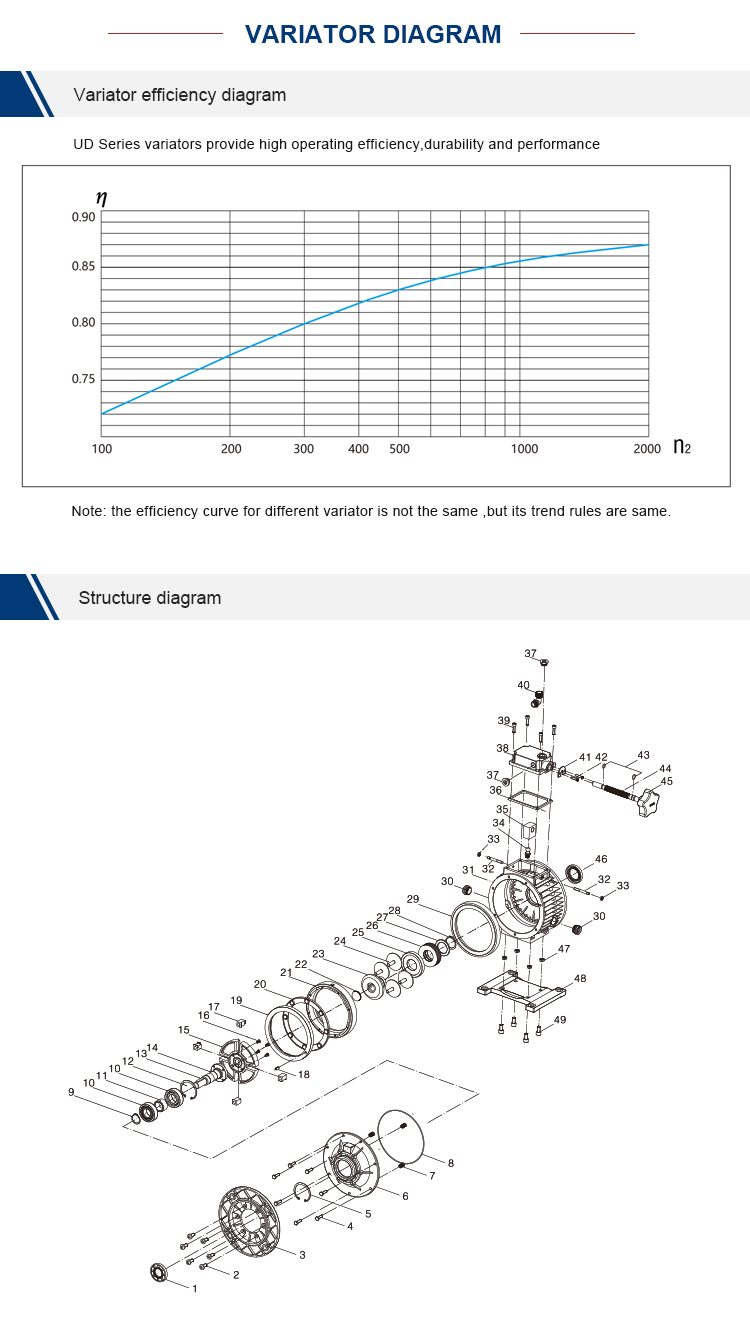 china manufacturer  UDL005 high precise speed adjustment ac motor gearbox speed variator