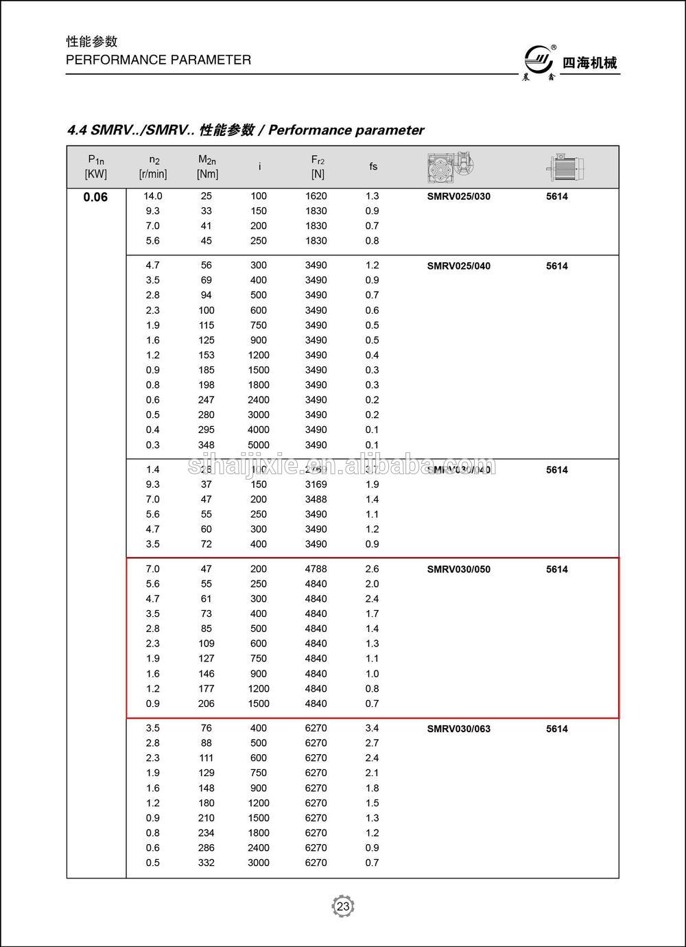 double worm gearbox 1 rpm gear motor