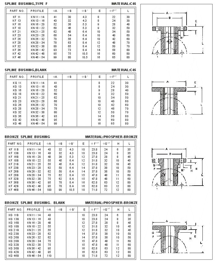 Steel Splined Bushings