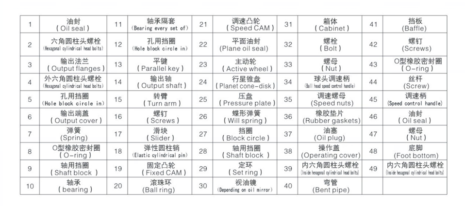 UDL speed variator  lpg reducer filter Rotary cutter lawn mower right angle gearbox Three phase induction gearhead gearbox