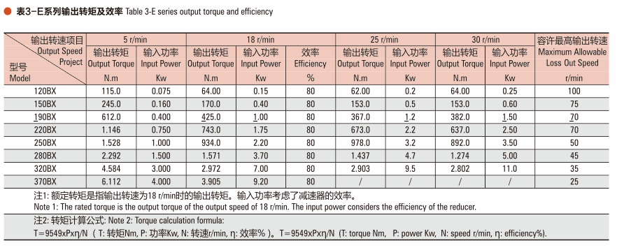 RV-E Series RV Robot REDUCER reduction gearbox trc gear box drive transmission robot gearbox