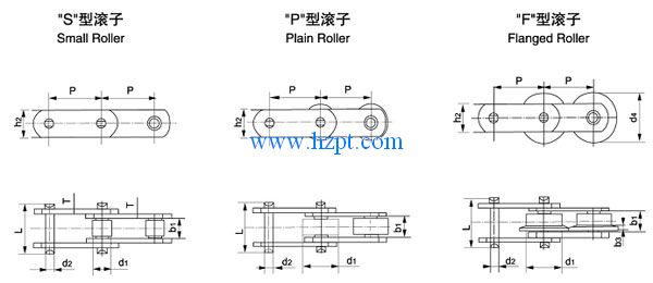 Metric Series Long Pitch Conveyor Chain M160/M224/M315 Widely Used In Metallurgy, Mining, Sugar, Ceramics AND Other Industries