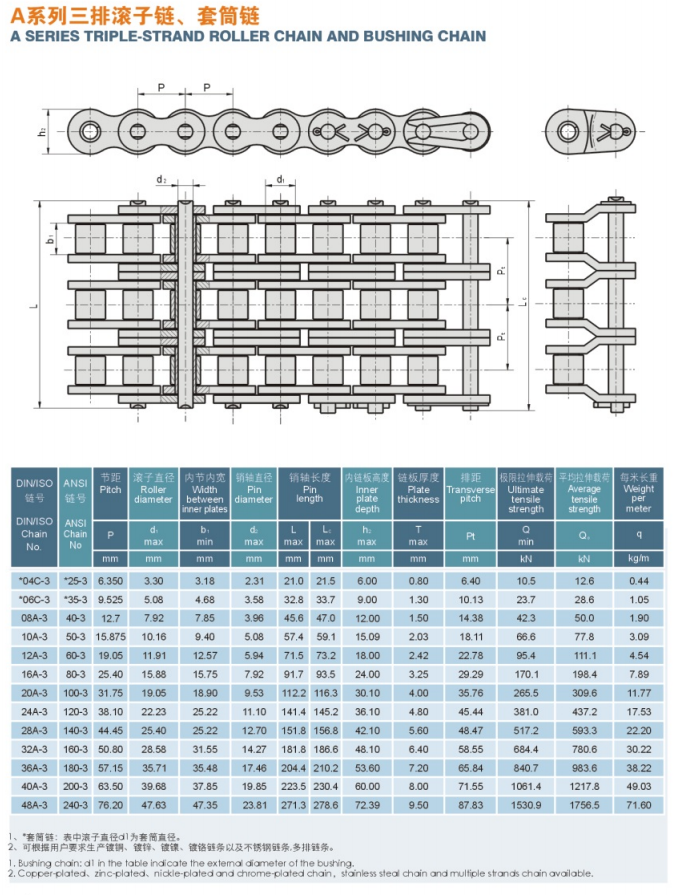 High Quality PL 820 Single Hinge Straight Plastic Slat Top Chain PL 820 Single Hinge Straight Plastic Slat Top Chain