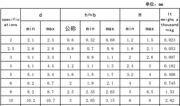 China Nice Quality High strength Custom made Various Stainless Steel Spring Washers