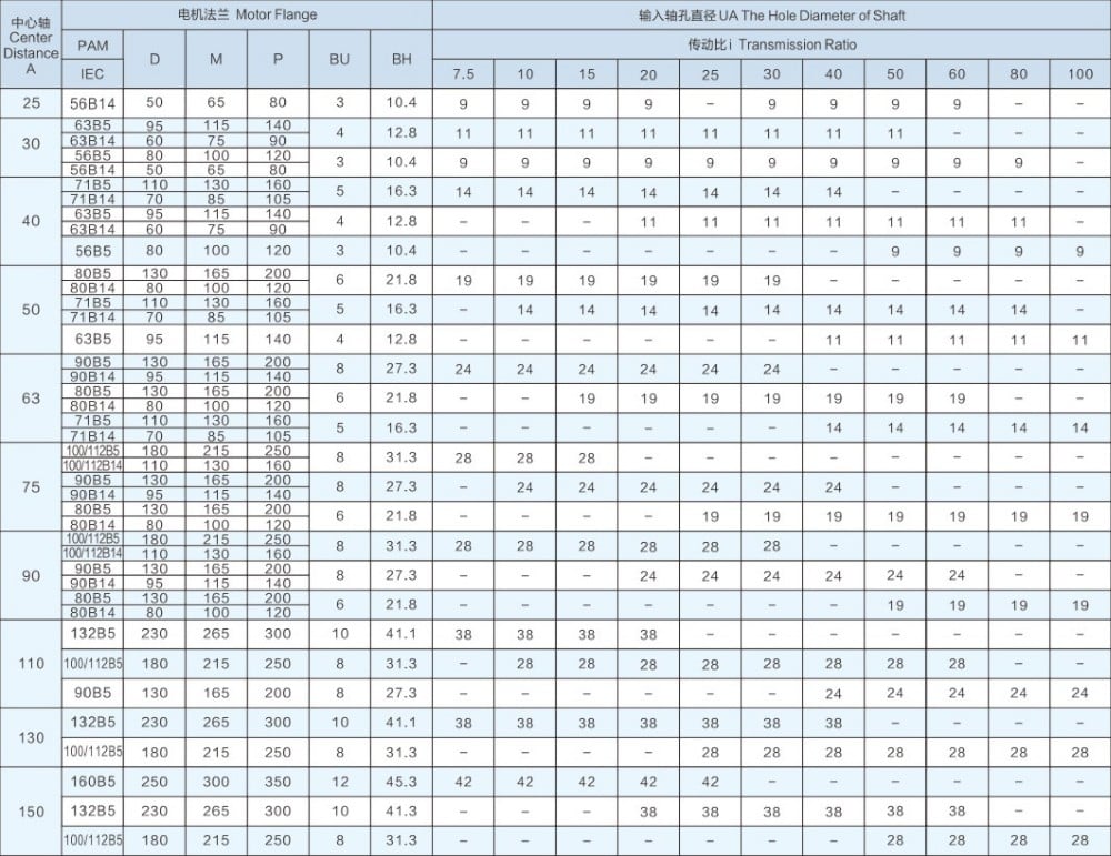 Best China manufacturer & factory NMRV040 worm gear speed reducer NEMA23 Stepper Gearbox ratio 100 1 for stepper motor With high quality best price Ha1dd1a731f444d3c86866e8791ca147fX