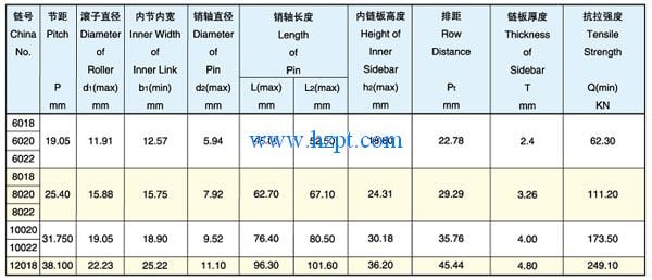 High Precision Coupling Chain 6018/6020/6022 For light industry,chemical industry,textile and other machinery transmission