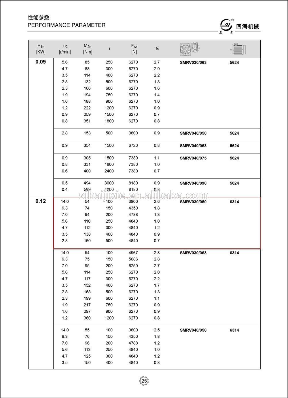 double worm gearbox 1 rpm equipment motor