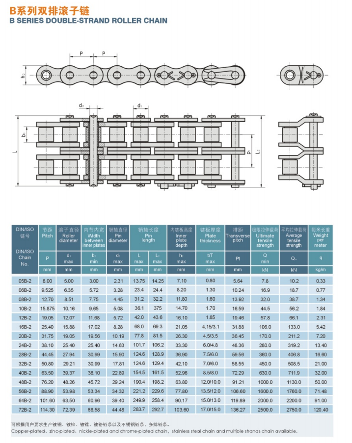 Quality British Standard B Series Single Strand Wholesale Price Transmission 24b-1 Roller Chain transmission parts