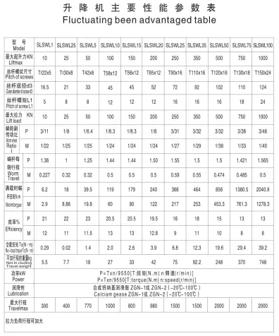 worm gear lift screw jack SWL series mechanical screw jacks transmission jacks design  machine screw jack