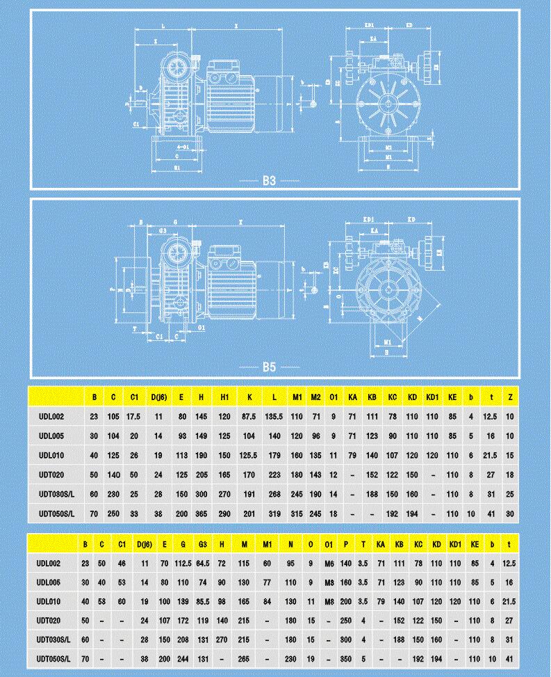 Variator