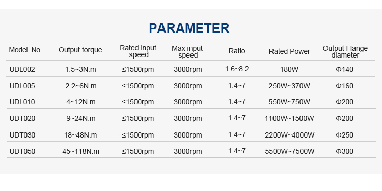 china manufacturer  UDL005 high precise speed adjustment ac motor gearbox speed variator