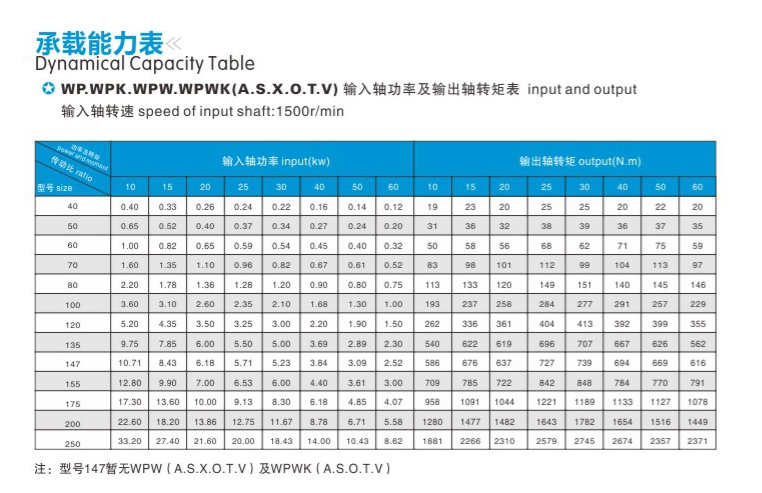 WPA70- i20or i40 or  i50 or i60   worm gear box speed reducer  speed variator line transmission light duty gearbox small on sale