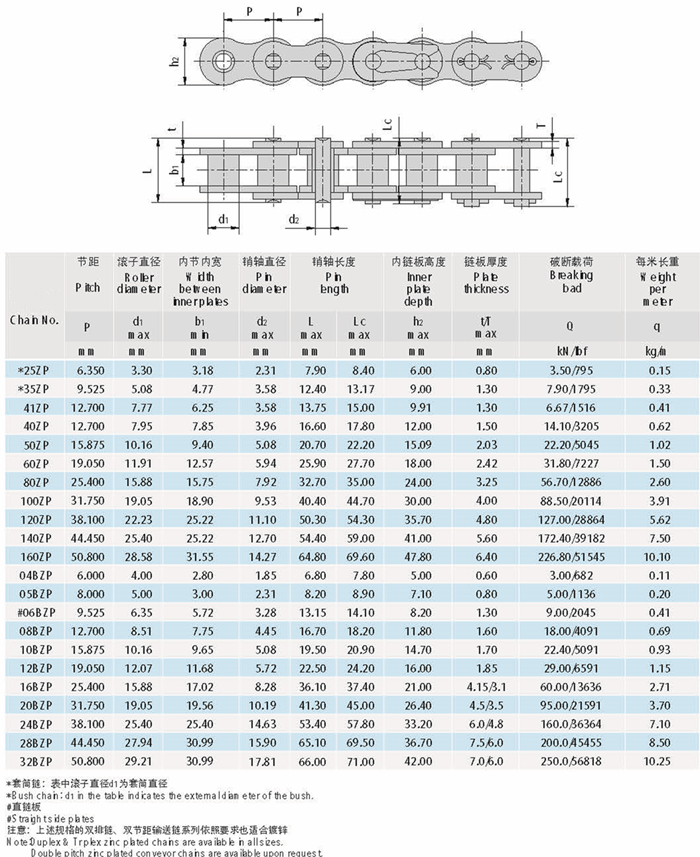 Galvanized corrosion resistant Zinc-Plated roller Chains