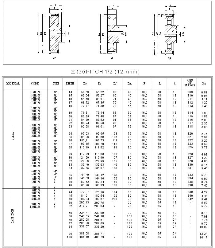 Timing pulley Pilot Bore