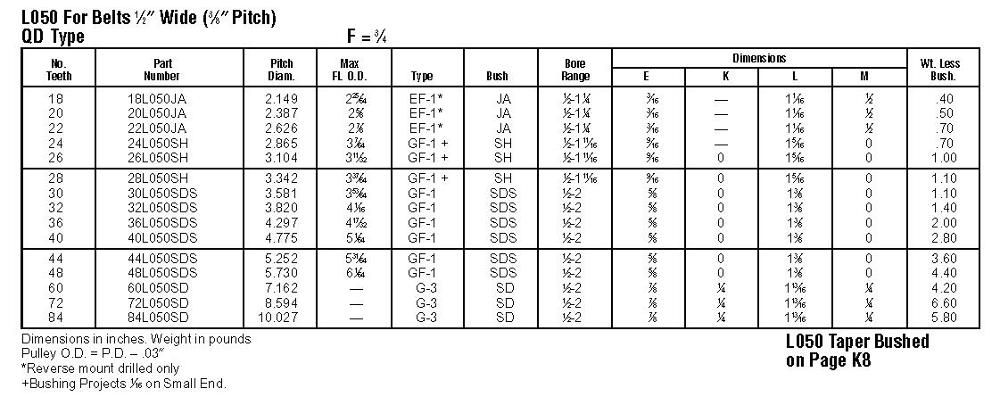 Timing Pulleys (American Standard)