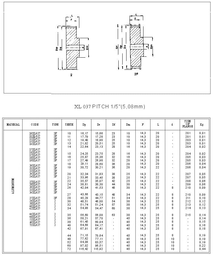 Timing pulley Pilot Bore