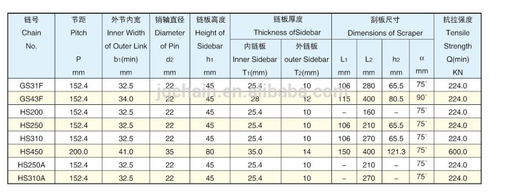 High quality Forged scraper chain from China Factory