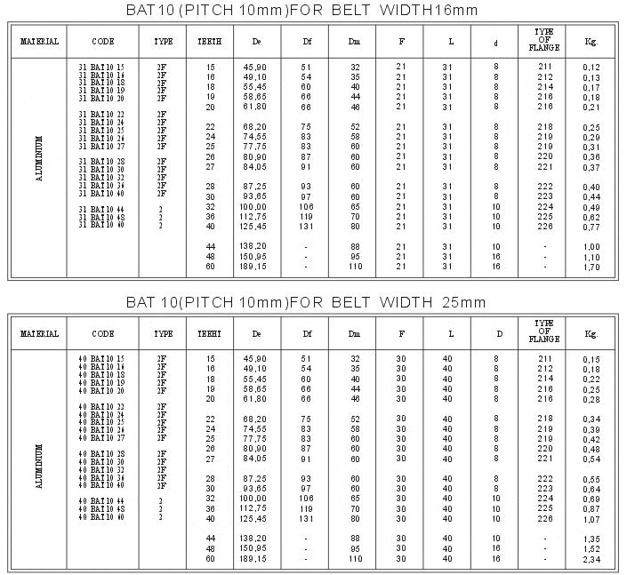 Metric Pitch for AT Belts