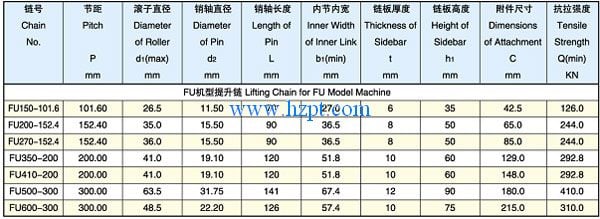 Bucket Elevator Chain (Cement Mill Chain)FU350/FU410/FU500 For Mine, metallurgy, cement, road construction