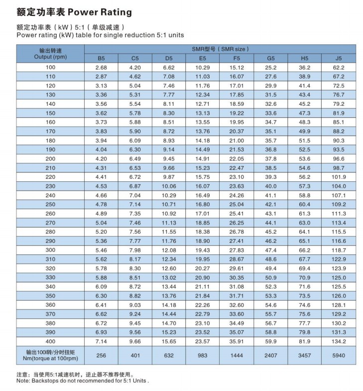 SMR series helical fenner type shaft mounted gear reducer gearbox speed reducer for mining solutions