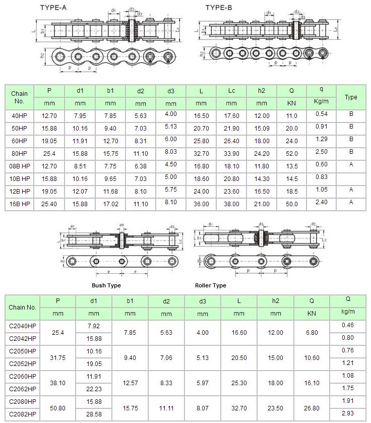 bicycle chain roller manufacturer with ISO9001:2015