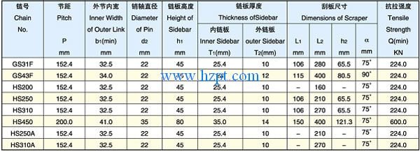 Forging scraper chain GS 31f / GS 43f / hs200 for mining mechanical cement conveyor