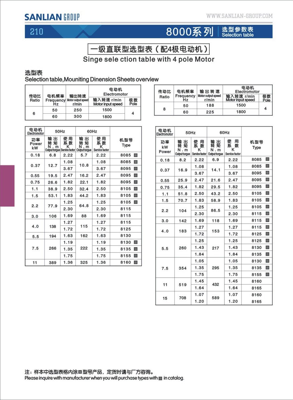 8000 series cycloidal reduction gearbox planetary gearbox pin wheel reducer gearbox for concrete mixer