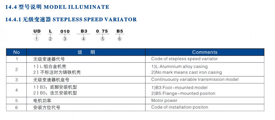 UDL speed variator  lpg reducer filter Rotary cutter lawn mower right angle gearbox Three phase induction gearhead gearbox