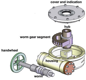 iron cast high performance ratio worm gearbox on ball valve