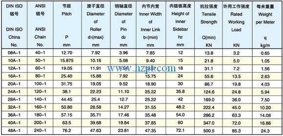 Conveyor Transmission Single row roller chain 16A-1/20A-1/24A-1 For Industry and Agriculture