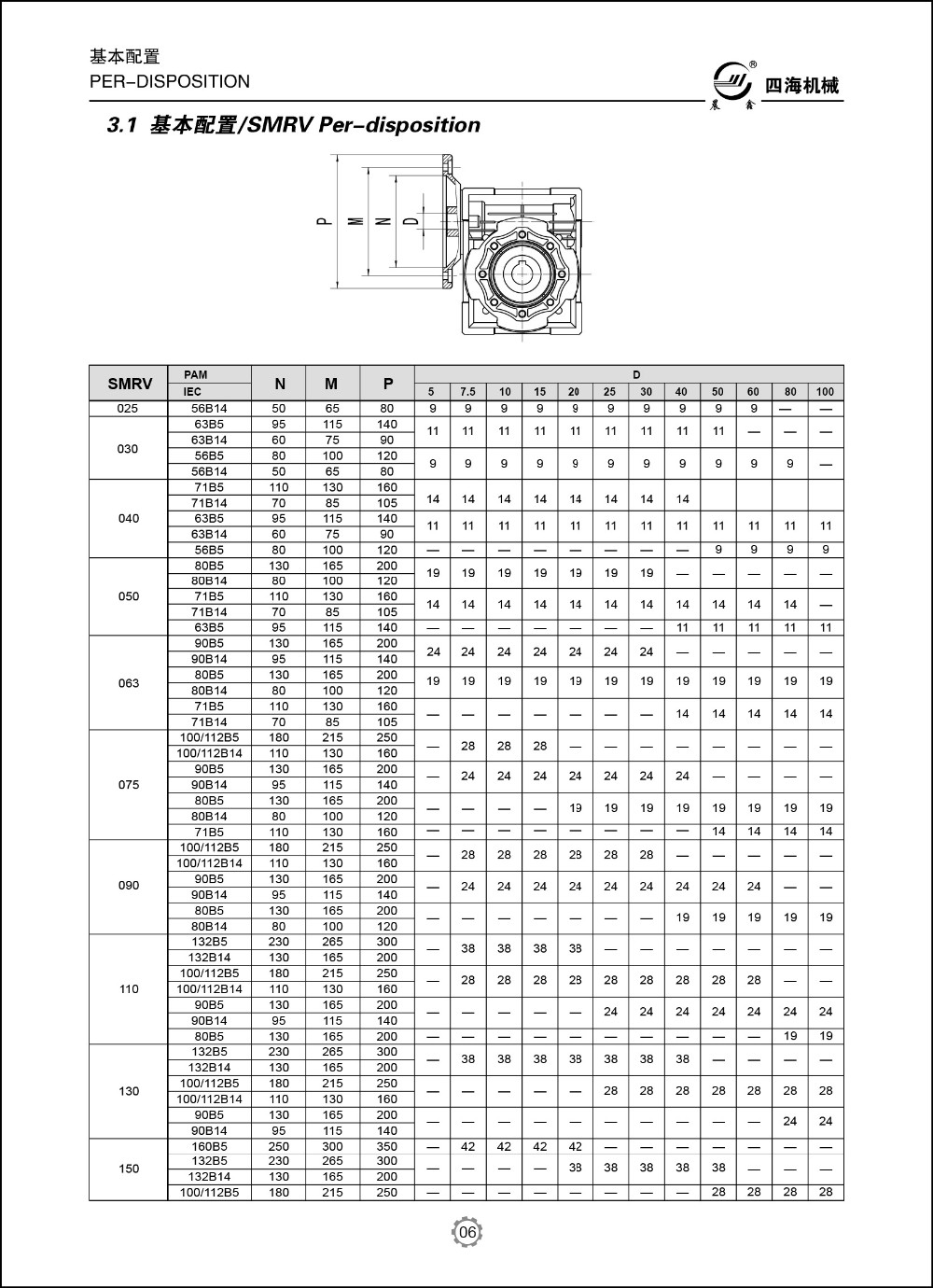 nrv typr double input worm gearbox worm drive reducteur rv