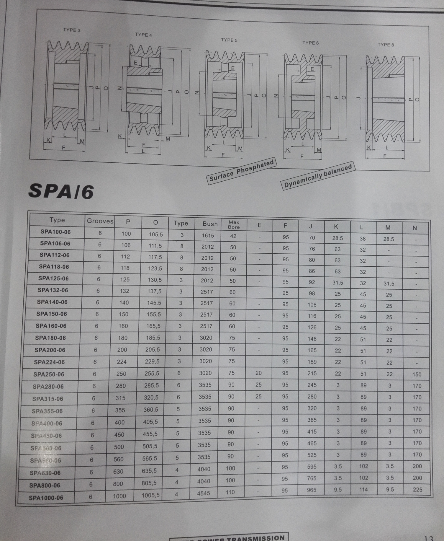 SPA SPB SPC SPZ European standard V belt pulley taper lock bush non-QD bush sheave nylon plastic steel v pulley