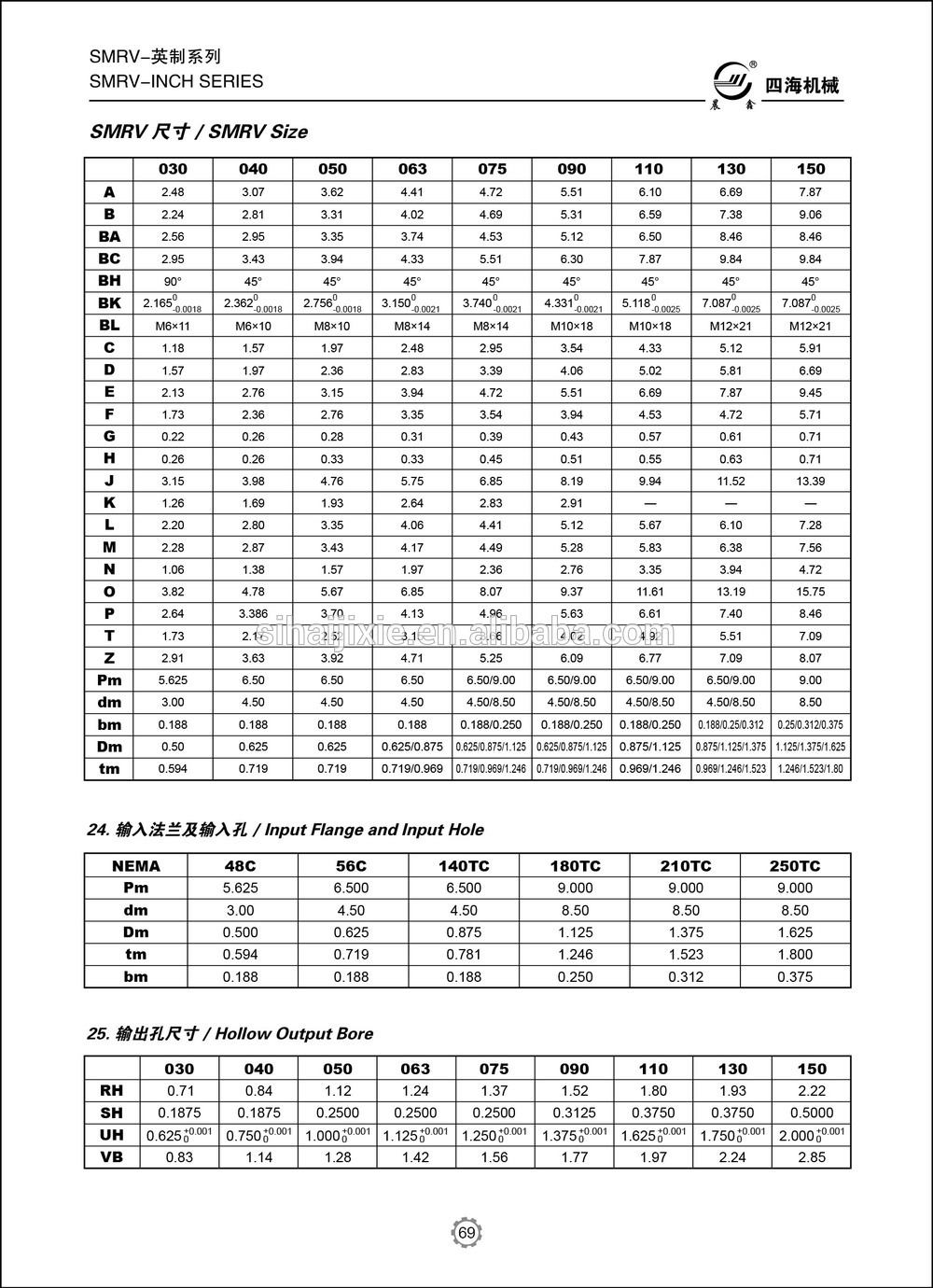 double worm gearbox 1 rpm equipment motor