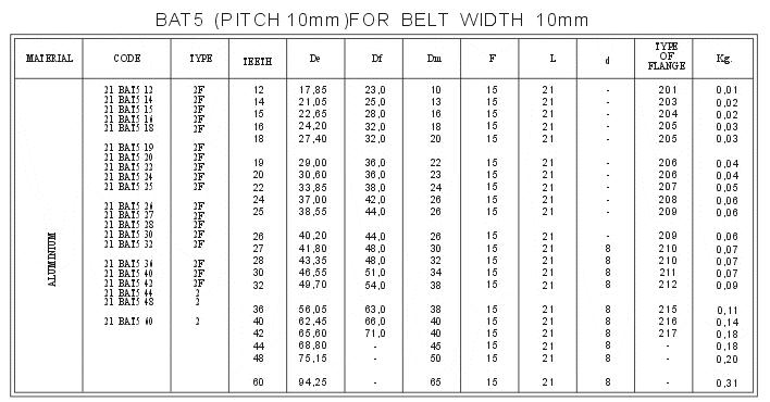 Metric Pitch for AT Belts