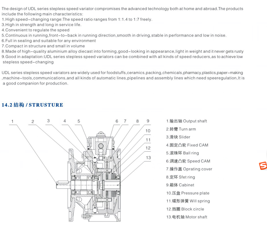 Flange Mounting adjustable Electronic Frequency Variator drive power transmission stepless lifting jack screw type   gearbox