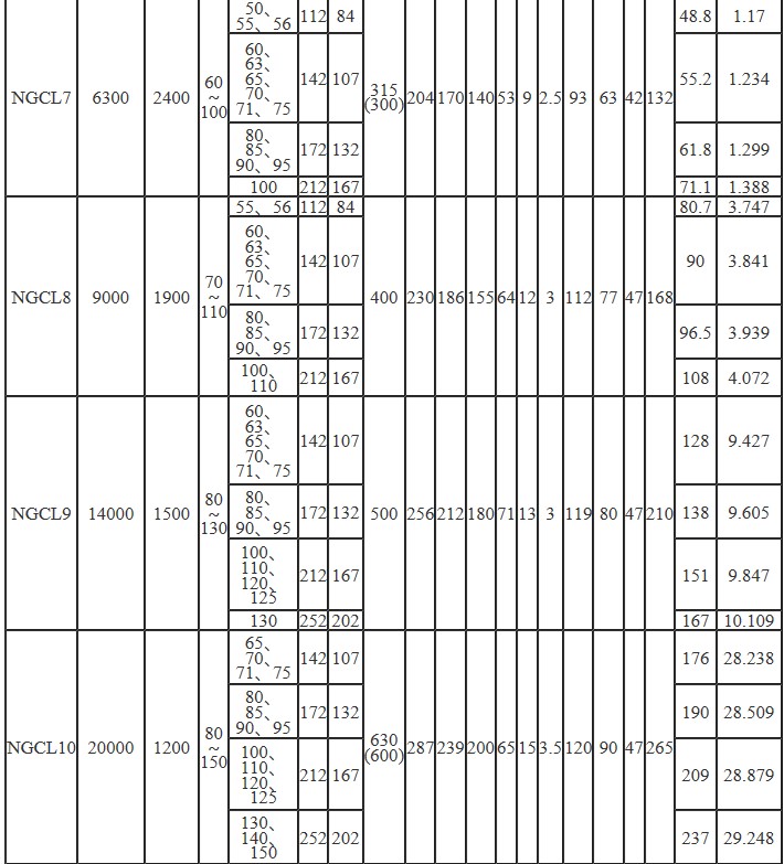 High quality 40Cr Material NGCL model rigid brake wheel drum shape gear coupling