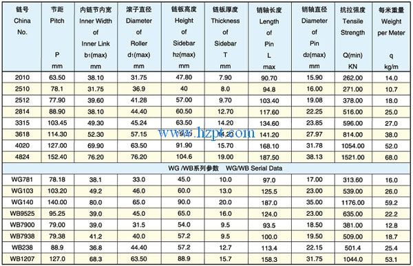 Heavy Duty Offset Sidebar Roller Chain WB9525/WB7900/WB7938 For Mining,Metallurgy,Engineering Machinery