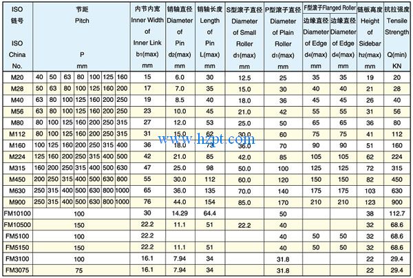 Metric Series Long Pitch Conveyor Chain M160/M224/M315 Widely Used In Metallurgy, Mining, Sugar, Ceramics AND Other Industries