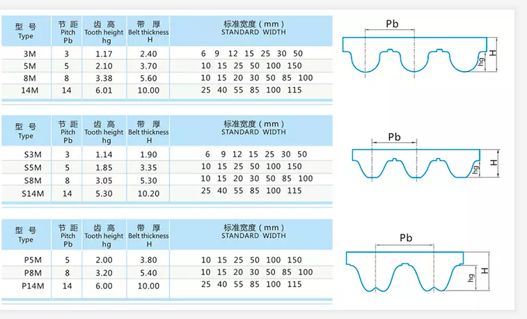 Best China manufacturer & factory China manufacturer China 14M S14M RU material automatic gate door transmission timing belt With high quality best price U18ad8e89f70e4e79aa977cf07df0f7eaf