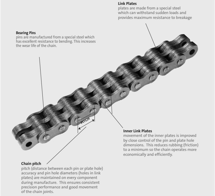 China manufacturer & factory supplier for China in Pathum Thani Thailand manufacturer BL622 BL623 BL634 BL644 BL646 BL666 BL688 transmission forklift leaf chain With high quality best price & service U32bd105142644dc3a466d9de98bd980ds