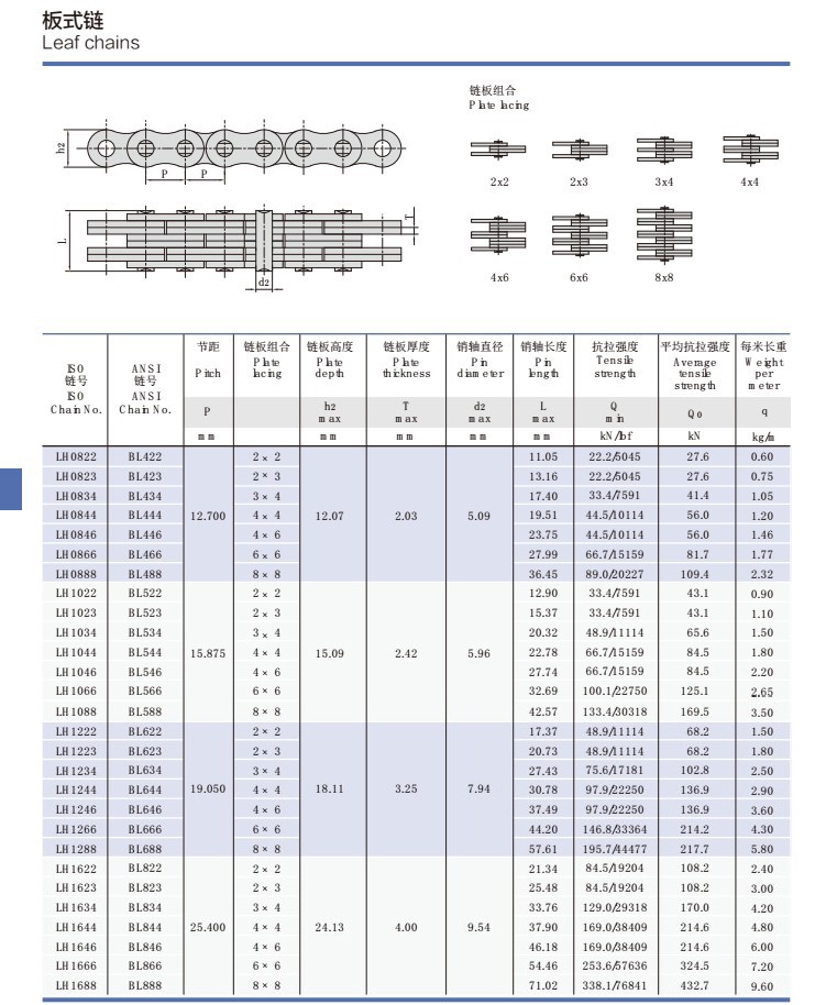 China manufacturer & factory supplier for China in Pathum Thani Thailand manufacturer BL622 BL623 BL634 BL644 BL646 BL666 BL688 transmission forklift leaf chain With high quality best price & service U466433ebb31b44b3b08adebb997e075fF