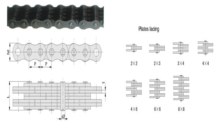 Best China manufacturer & factory China in Bujumbura Burundi manufacturer LH2423 Industrial Leaf Chain With high quality best price U489551b396174dbeb579b09d080447c4A