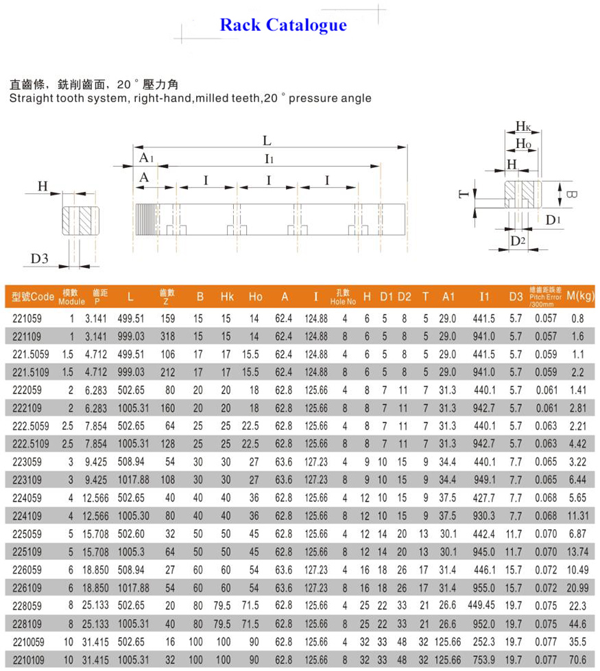 China manufacturer M2 20*20*1000mm Straight Gear Rack In Stock