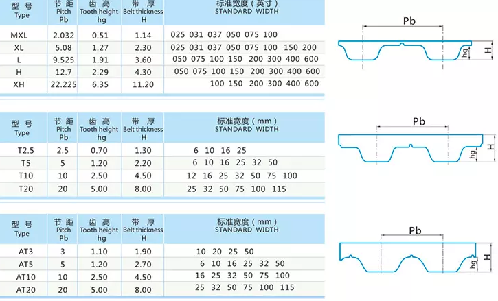 Best China manufacturer & factory China in Minsk Belarus manufacturer Standard HTD 5M 650mm length timing pulley belt With high quality best price U682db7baa3744084bf50d0399cdb6ad3D