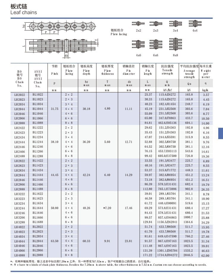 China manufacturer & factory supplier for China in Pathum Thani Thailand manufacturer BL622 BL623 BL634 BL644 BL646 BL666 BL688 transmission forklift leaf chain With high quality best price & service U8c9a81eb2ef6415392fbbef485620275N